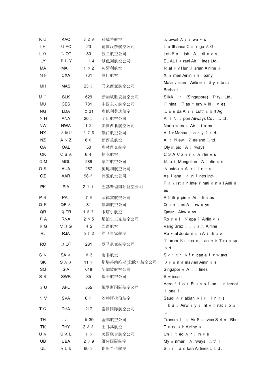 航空公司二字及三字代码表_第2页
