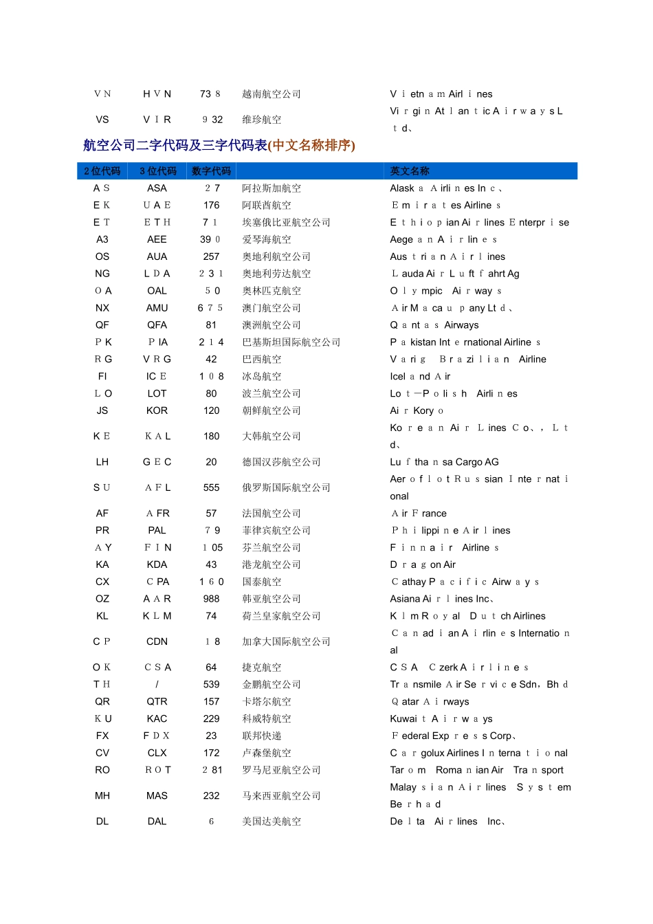航空公司二字及三字代码表_第3页