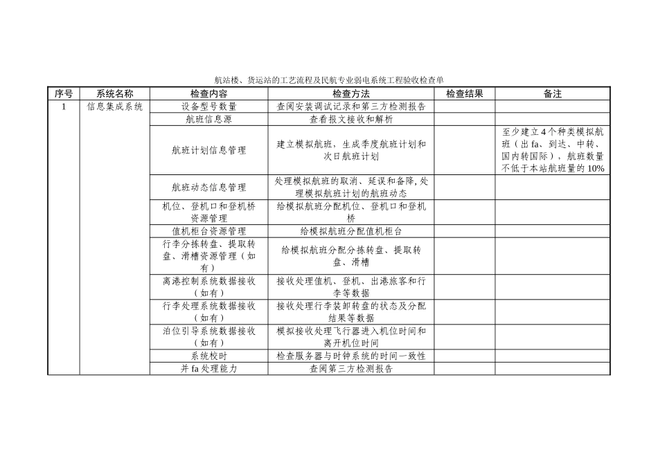 航站楼货运站的工艺流程及民航专业弱电系统工程验收检查单_第2页