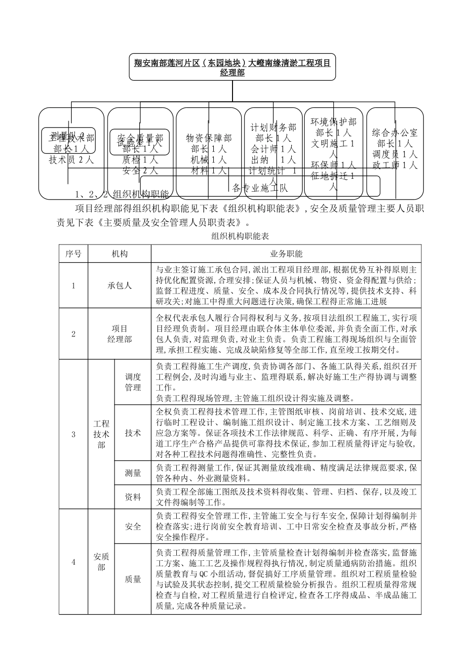 航道开挖施工方案_第3页