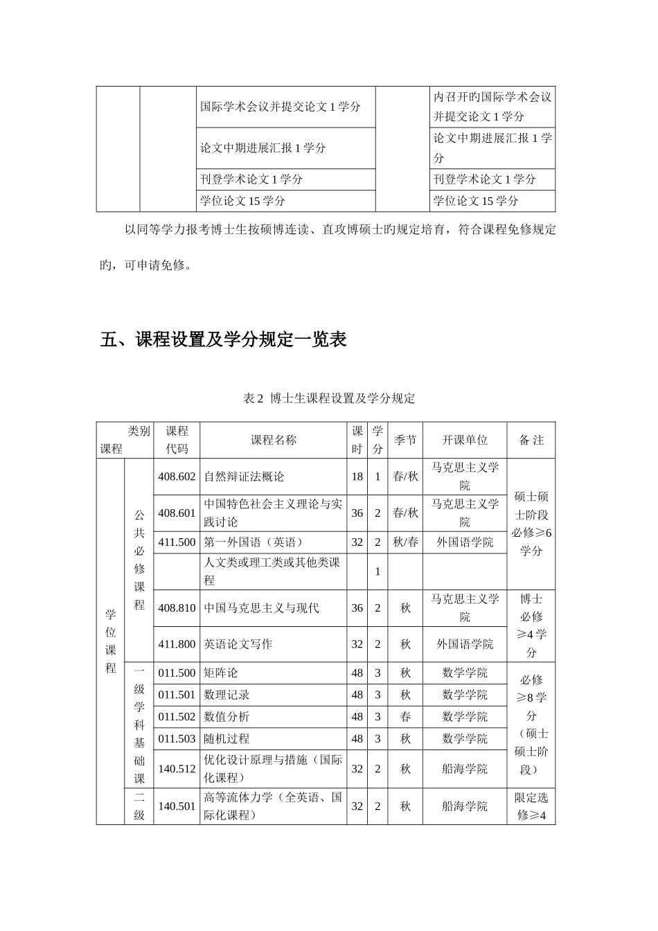 船舶与海洋结构物设计制造博士研究生培养方案_第3页
