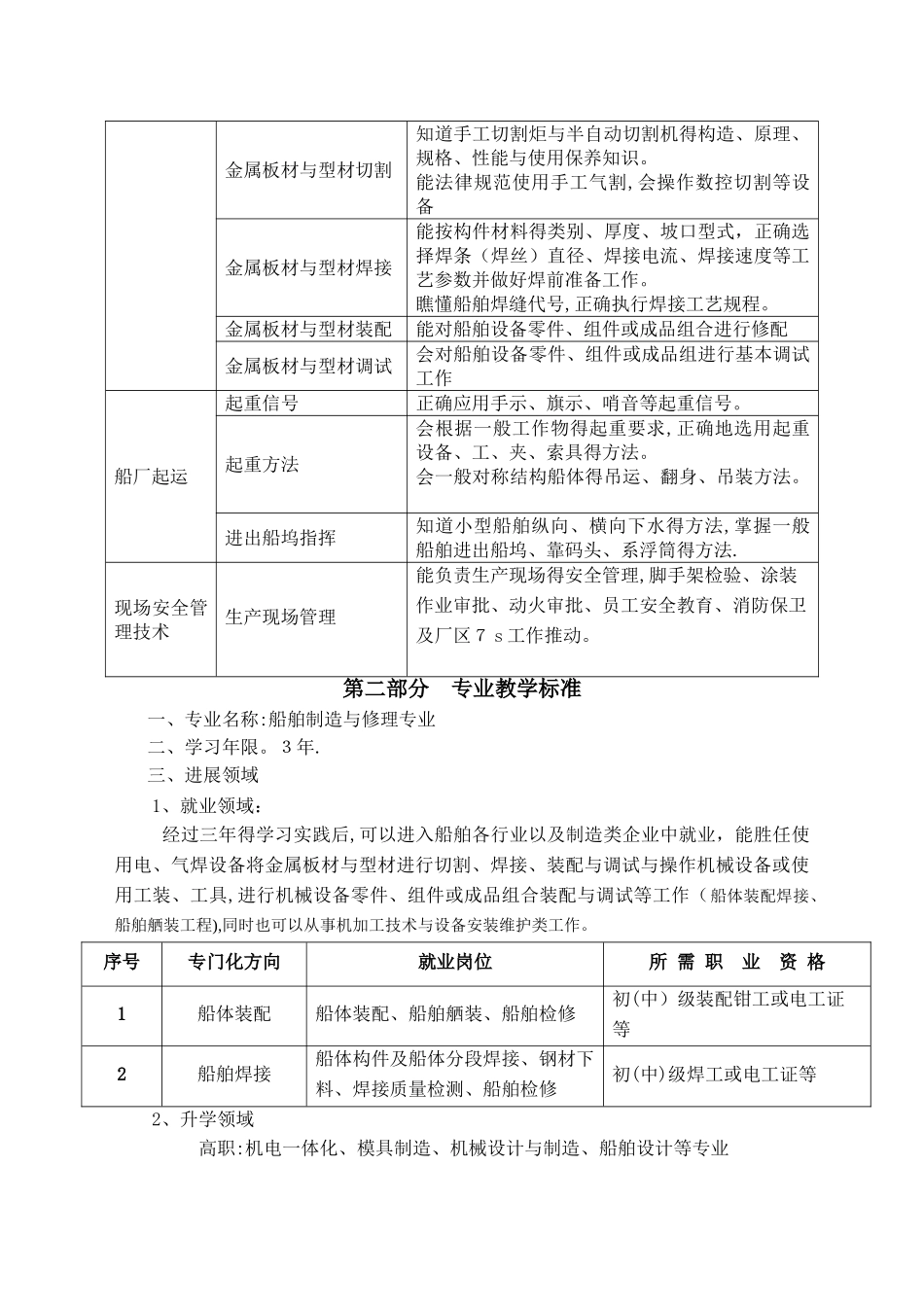 船舶制造与修理专业人才培养方案_第3页