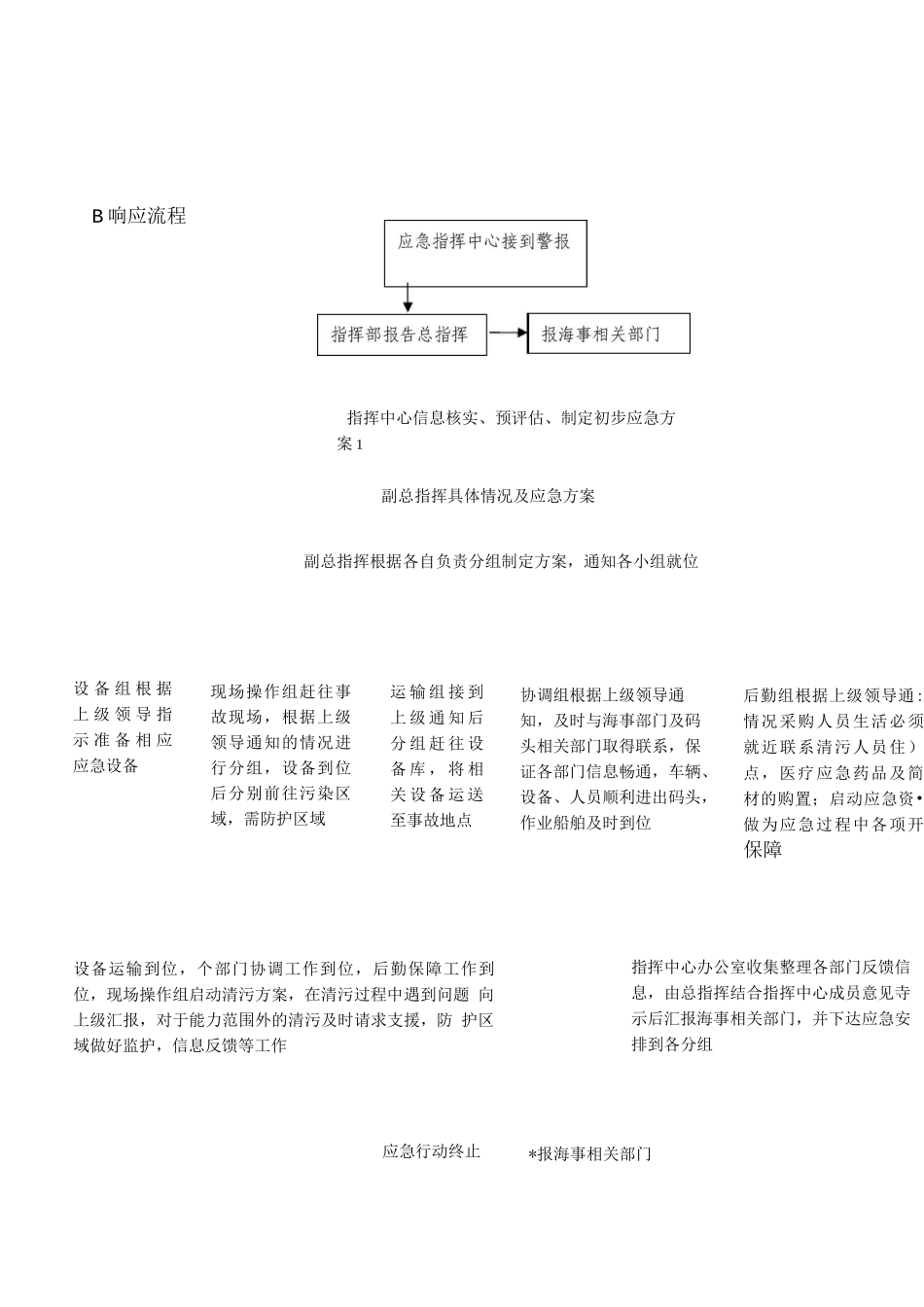 船舶溢油应急及清污管理维护方案_第3页