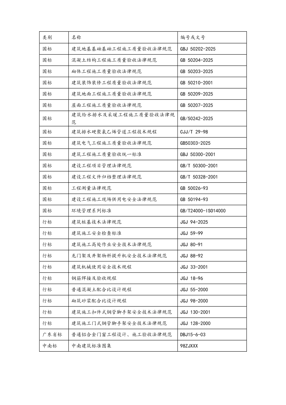 艺术楼、报告厅施工组织设计方案_第2页