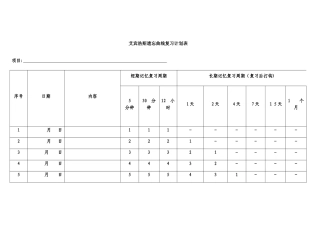 艾宾浩斯遗忘曲线复习计划