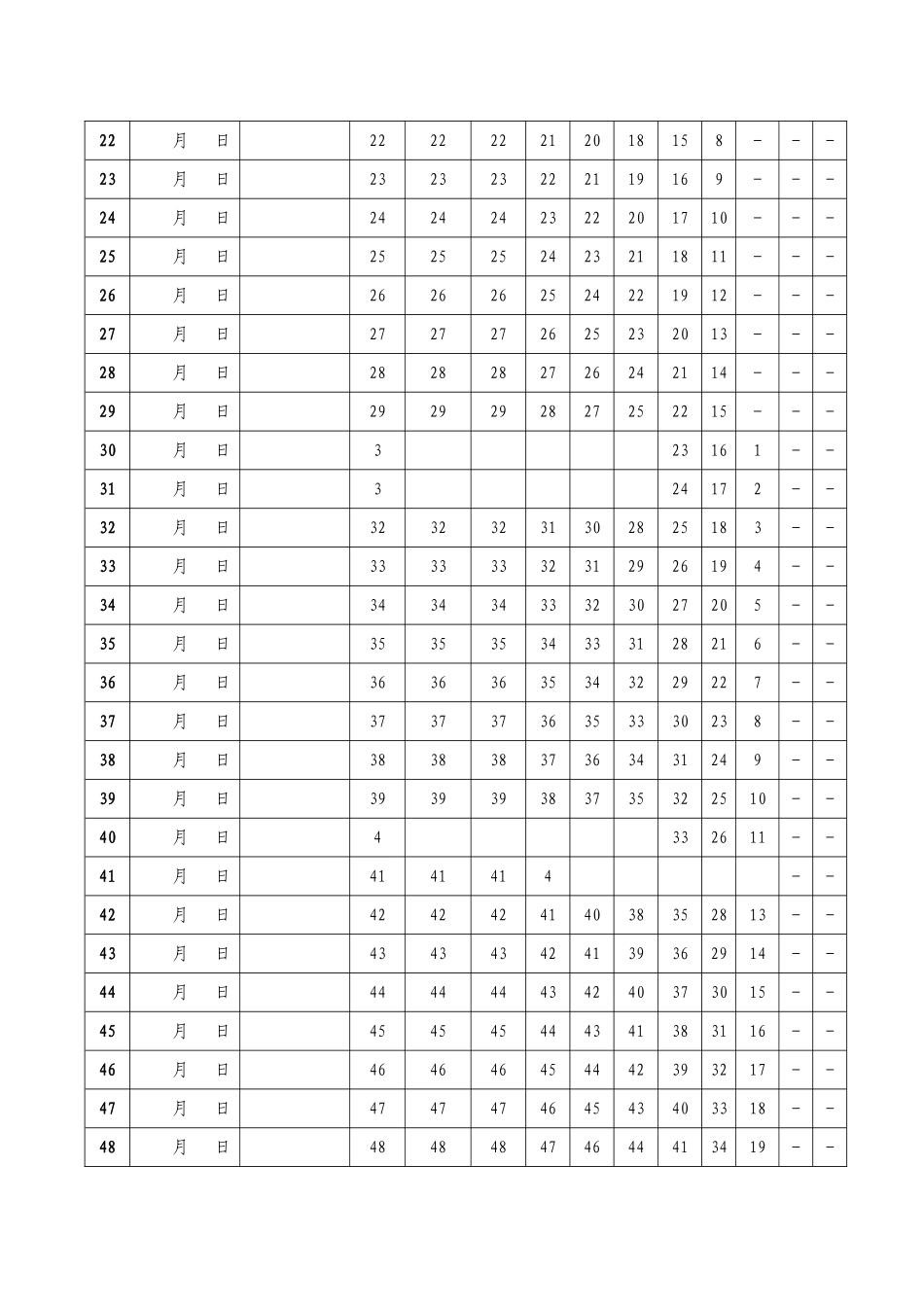 艾宾浩斯遗忘曲线复习计划表_第2页