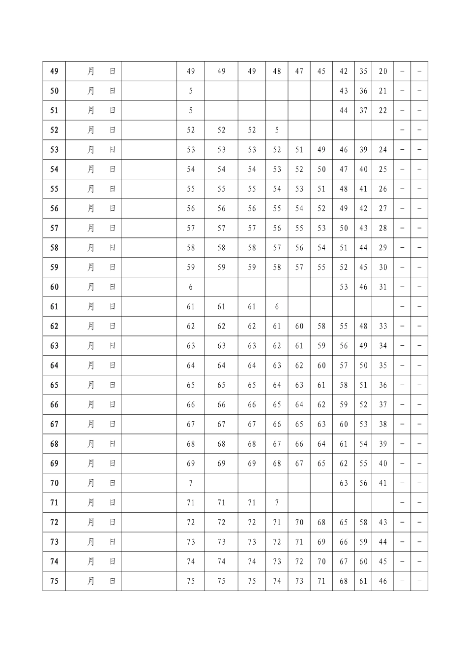 艾宾浩斯遗忘曲线复习计划表_第3页