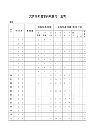 艾宾浩斯遗忘曲线复习计划表