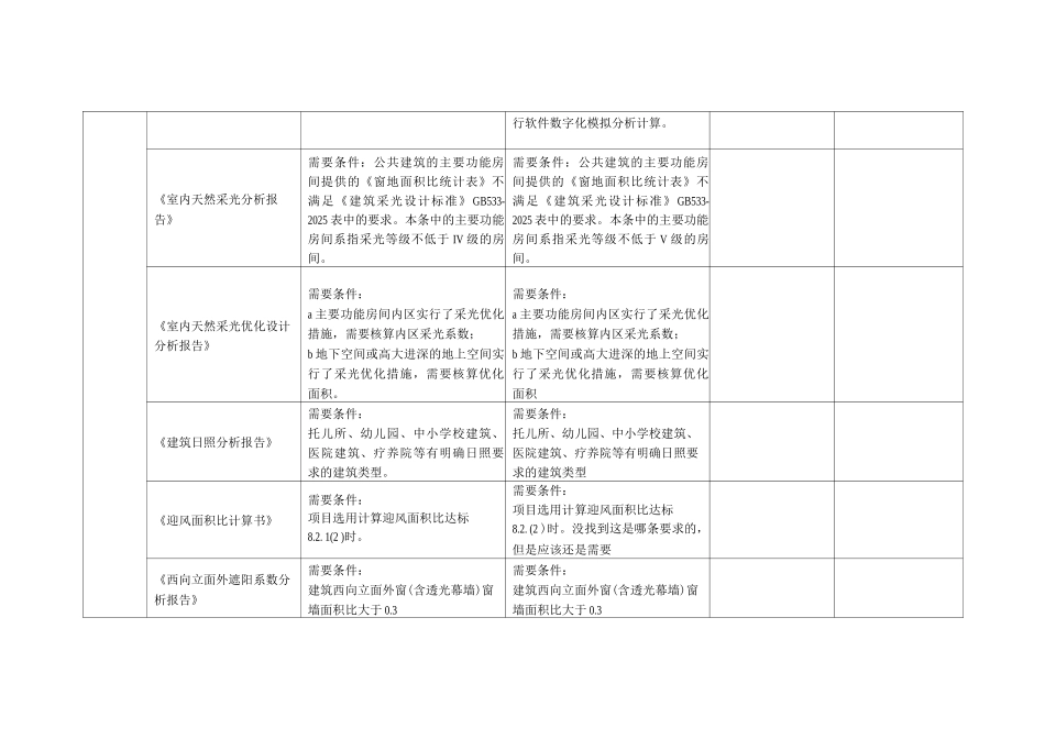 节能设计需要提交的技术支撑文件表_第2页