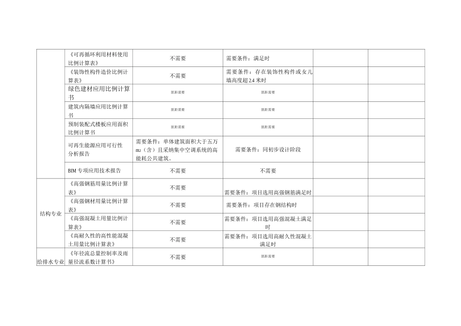 节能设计需要提交的技术支撑文件表_第3页