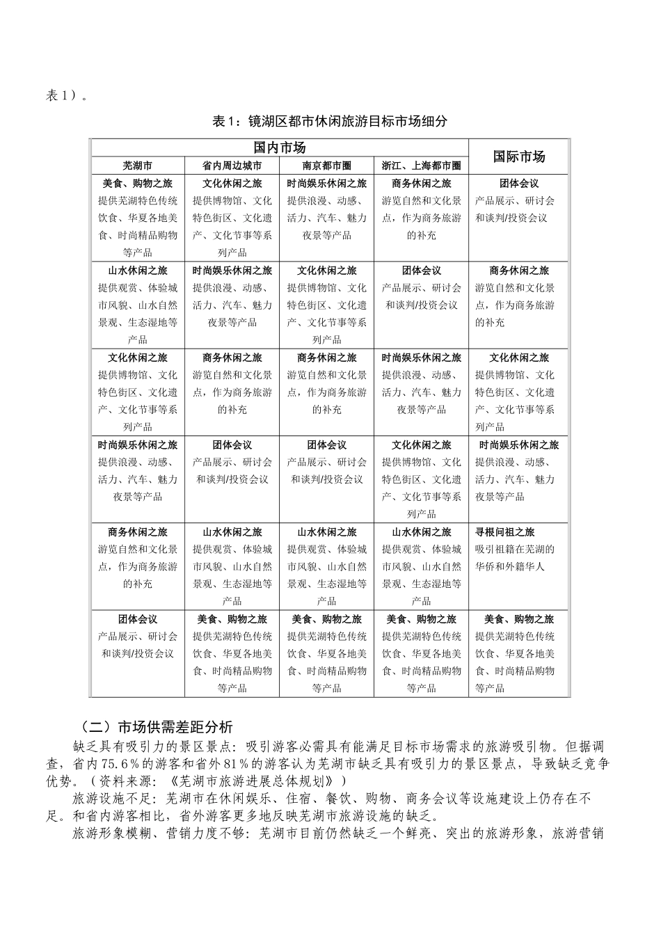 芜湖市镜湖区打造安徽省都市休闲旅游示范区总体方案_第2页