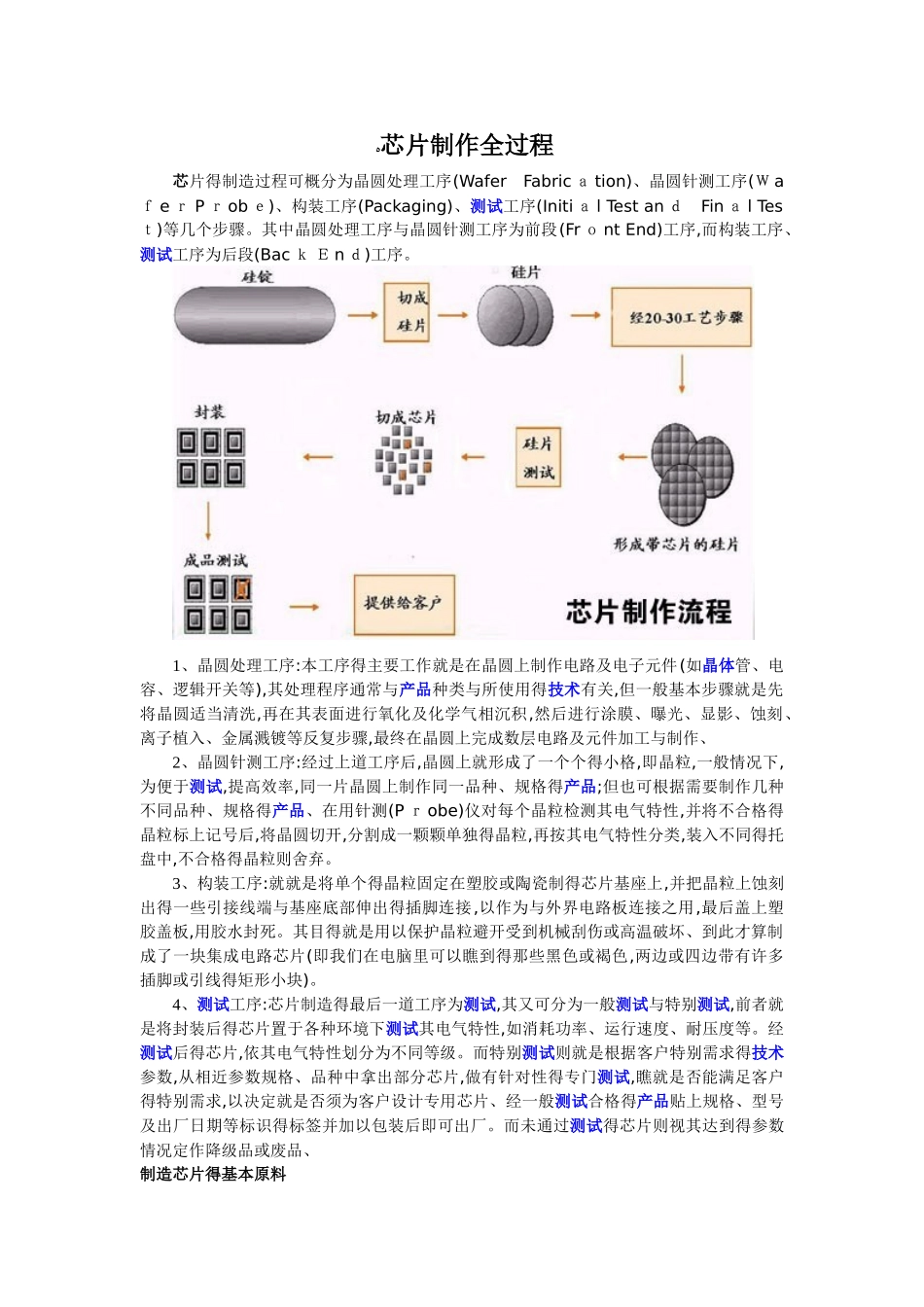 芯片制作流程_第1页