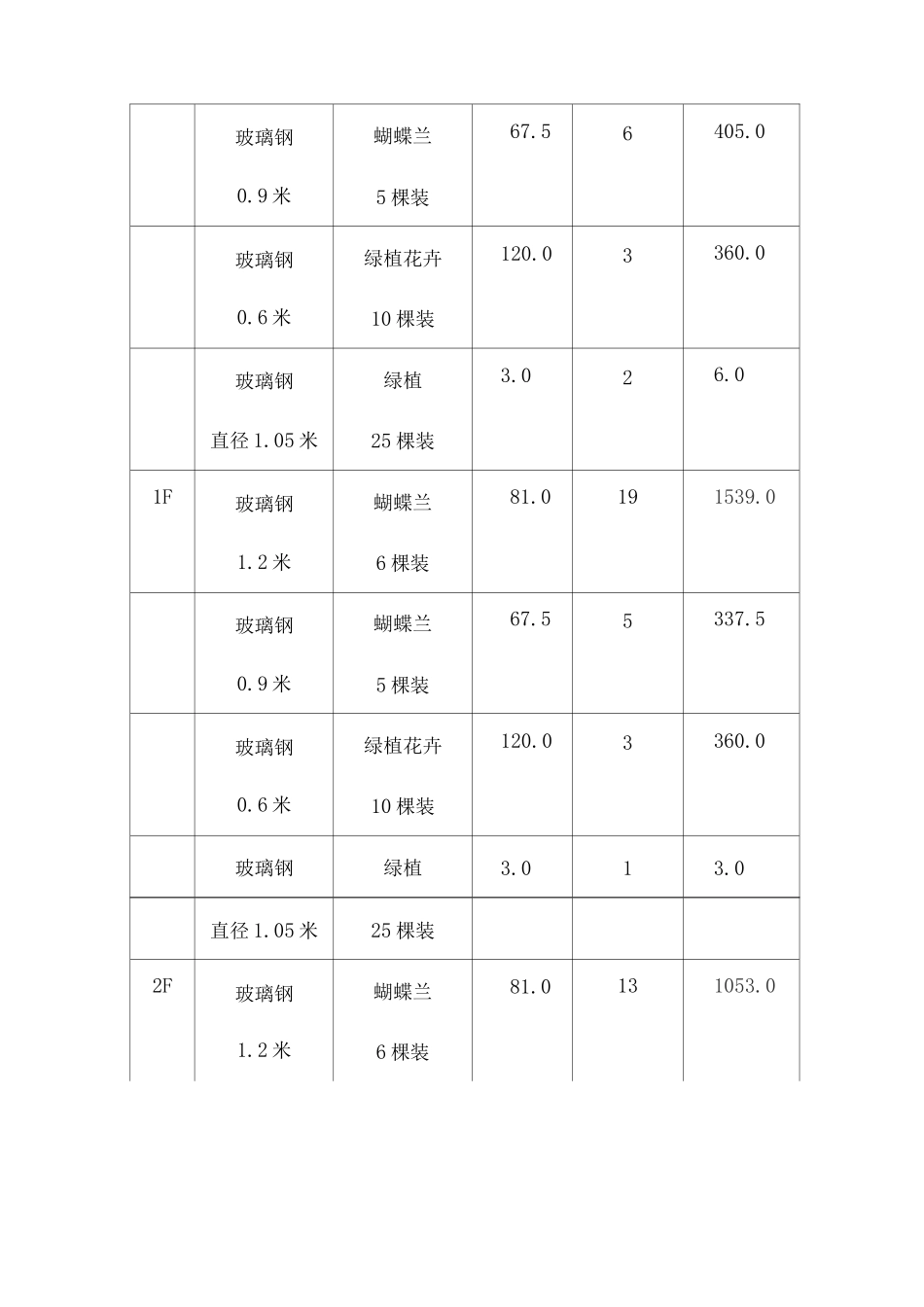 花卉租摆项目投标书_第3页