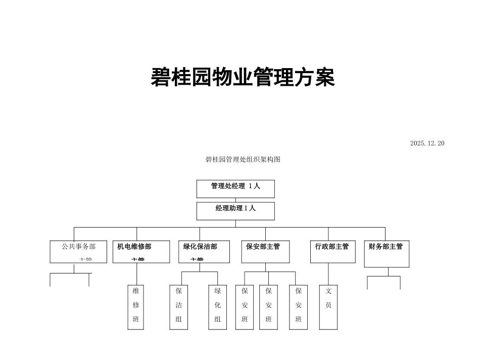 花园物业管理实施方案_第1页