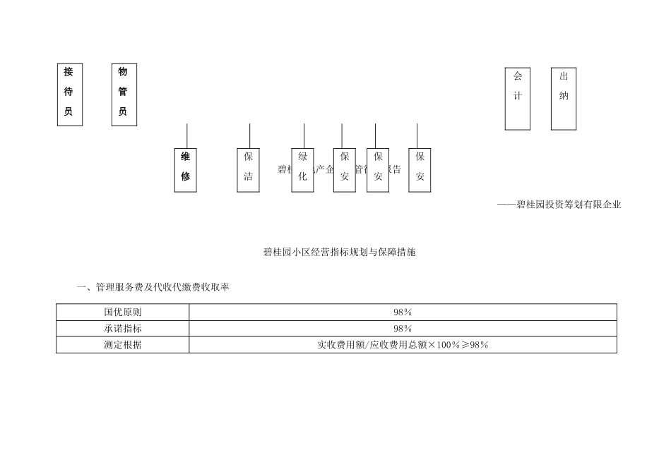 花园物业管理实施方案_第2页