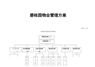 花园物业管理实施方案