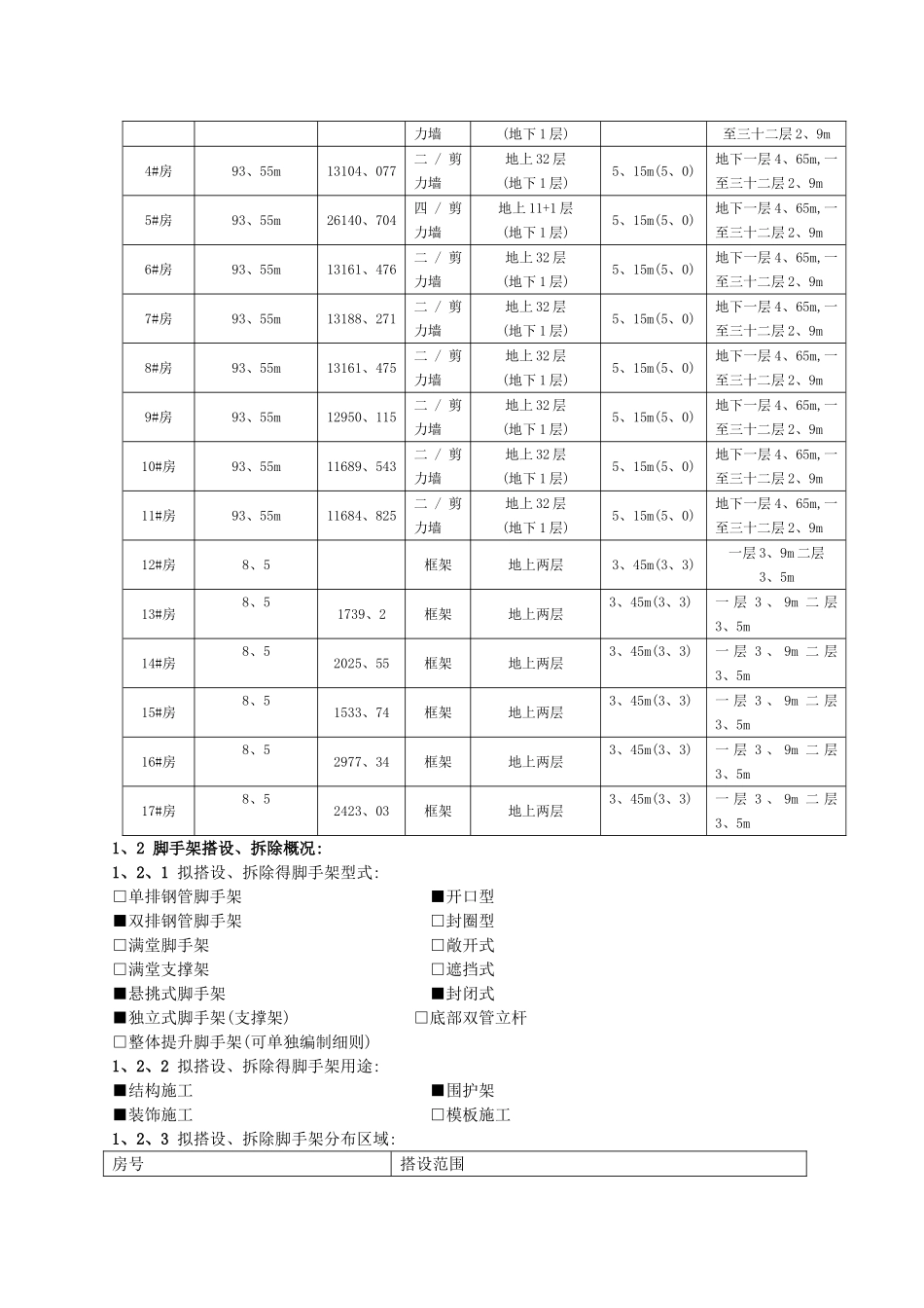 花篮拉杆式悬挑脚手架细则_第2页