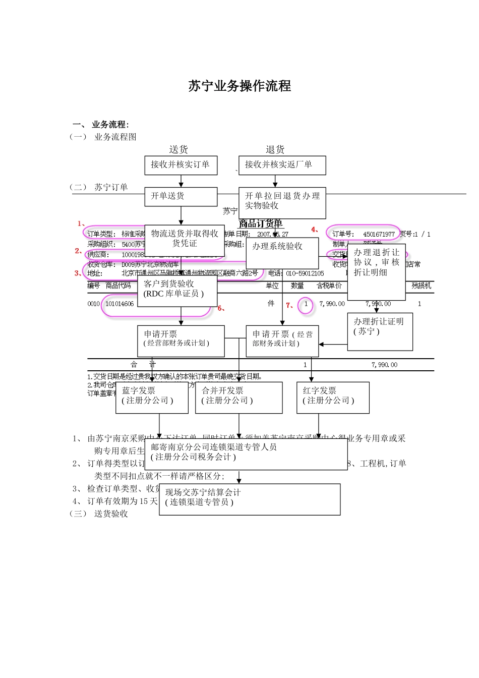 苏宁业务操作流程_第1页