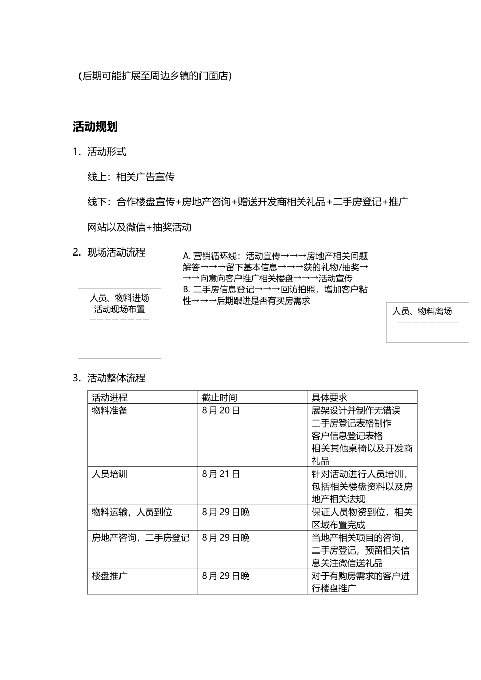 苏宁电器合作方案-20250815-V1.1_第2页