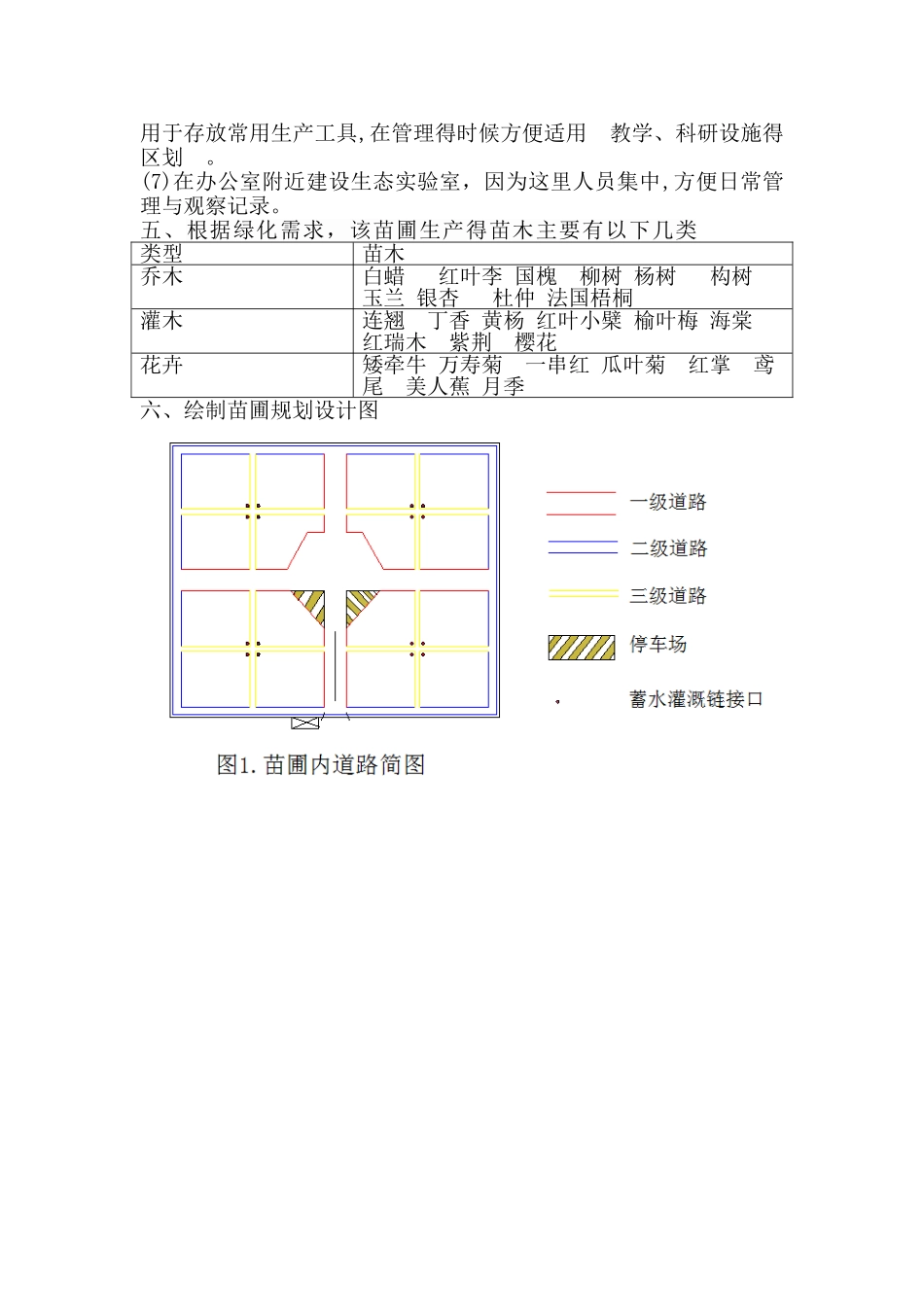 苗圃设计方案_第3页