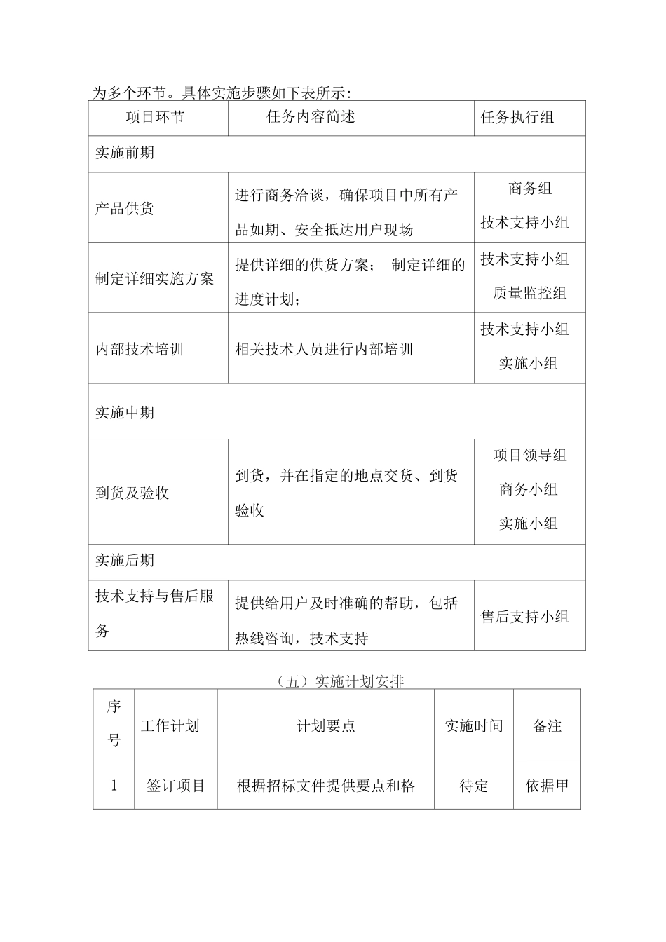 苗木供应实施方案及实施计划_第3页