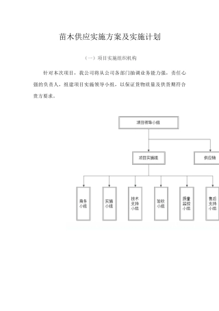 苗木供应实施方案及实施计划