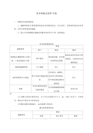 苗木种植及管护方案