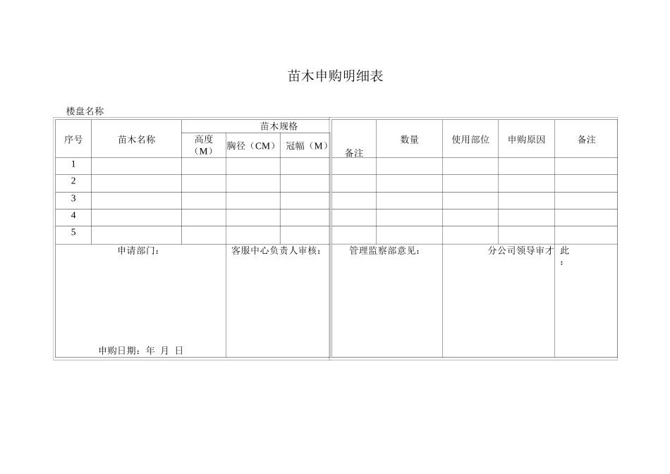 苗木申购明细表_第1页