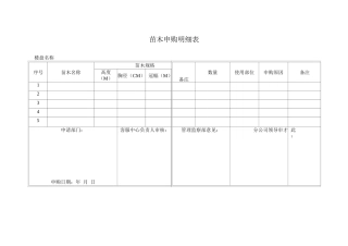 苗木申购明细表