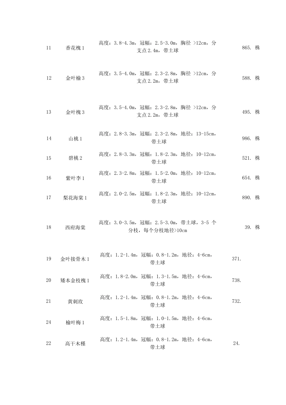 苗木采购专项技术方案_第2页