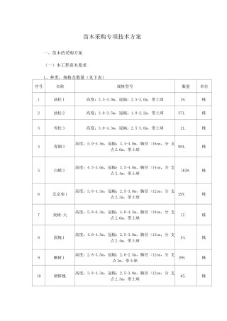 苗木采购专项技术方案