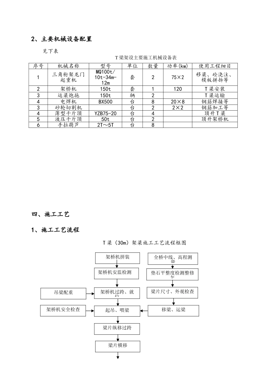 苟坡大桥T梁安装施工方案_第2页