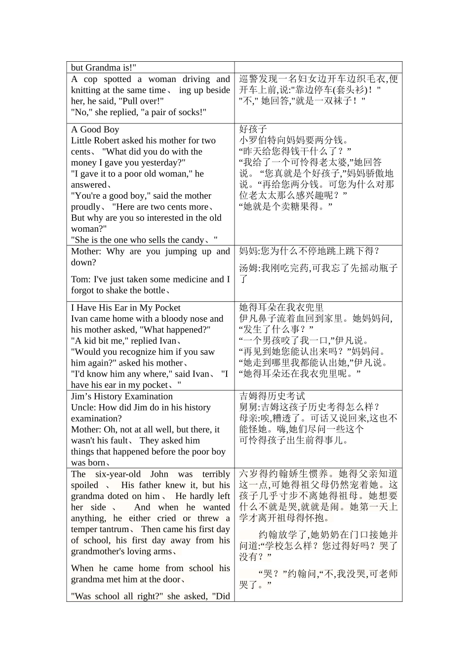 英文笑话-带翻译_第2页