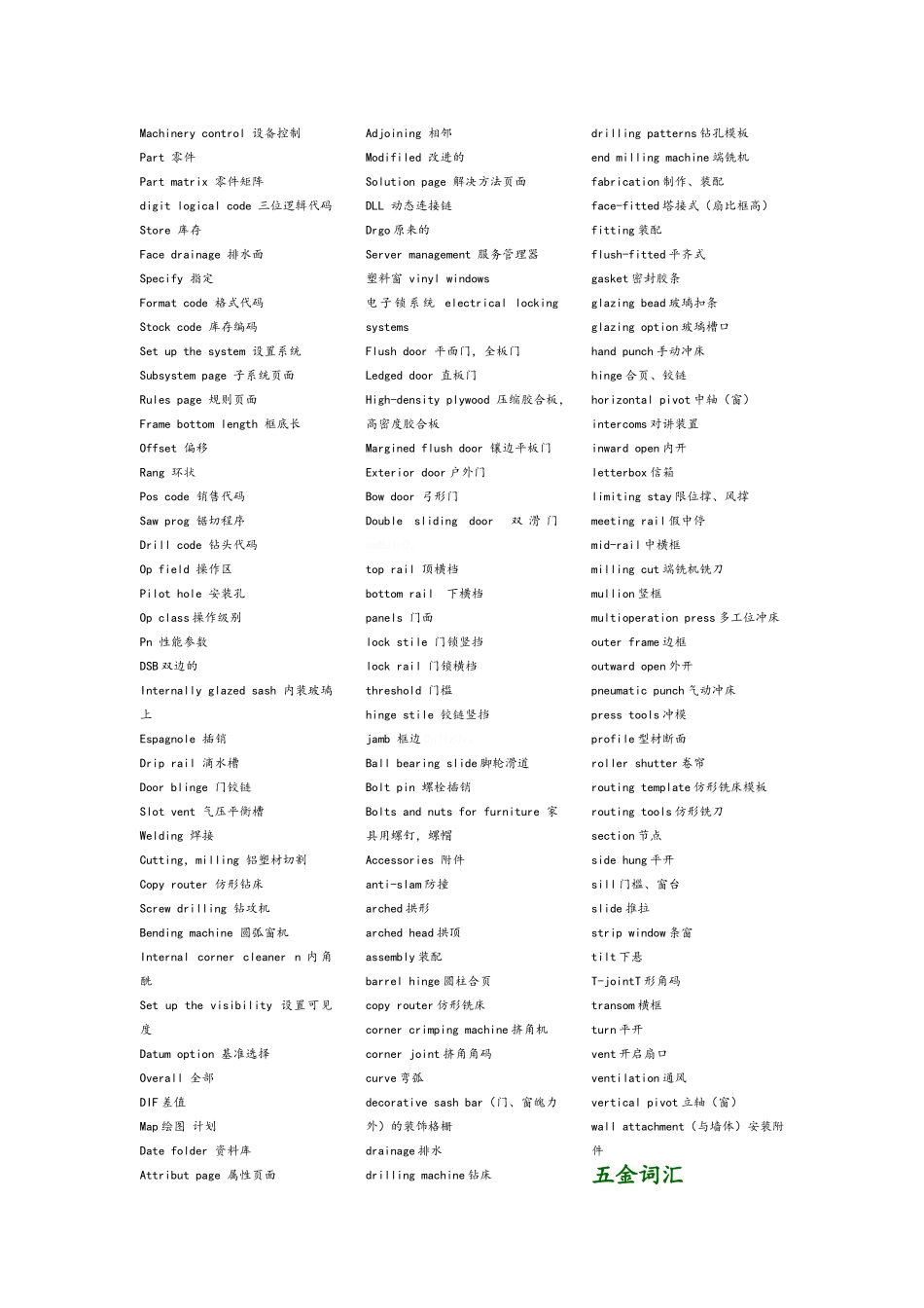 英文门窗术语_第2页