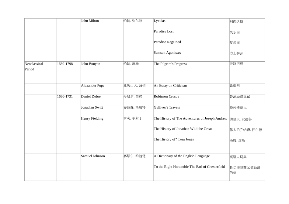 英美文学选读复习_第2页