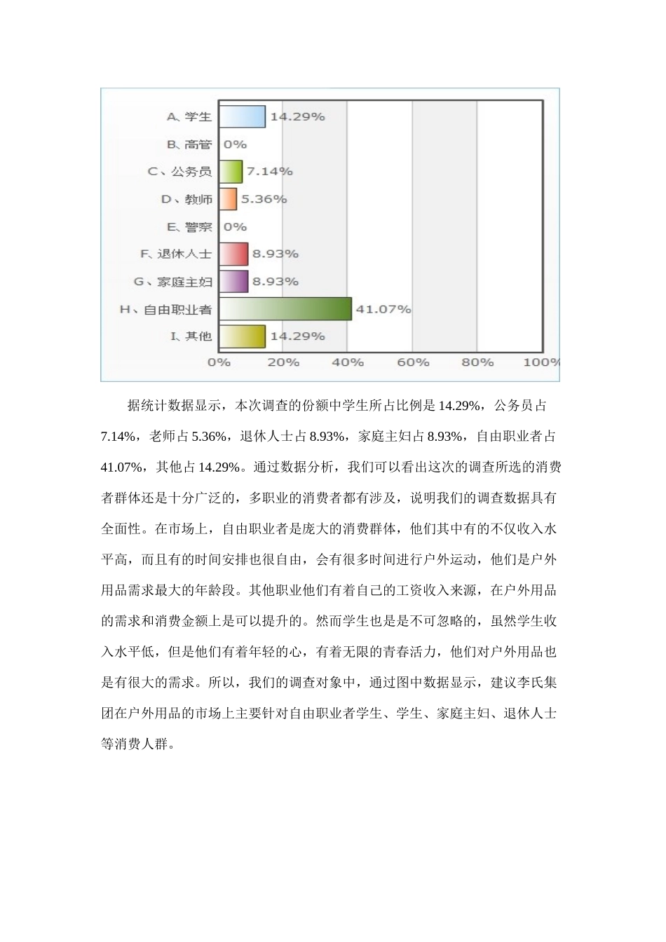 茂森营销策划公司——关于重庆消费者户外用品需求状况的调查报告_第3页