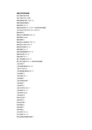 草图大师常用快捷键1