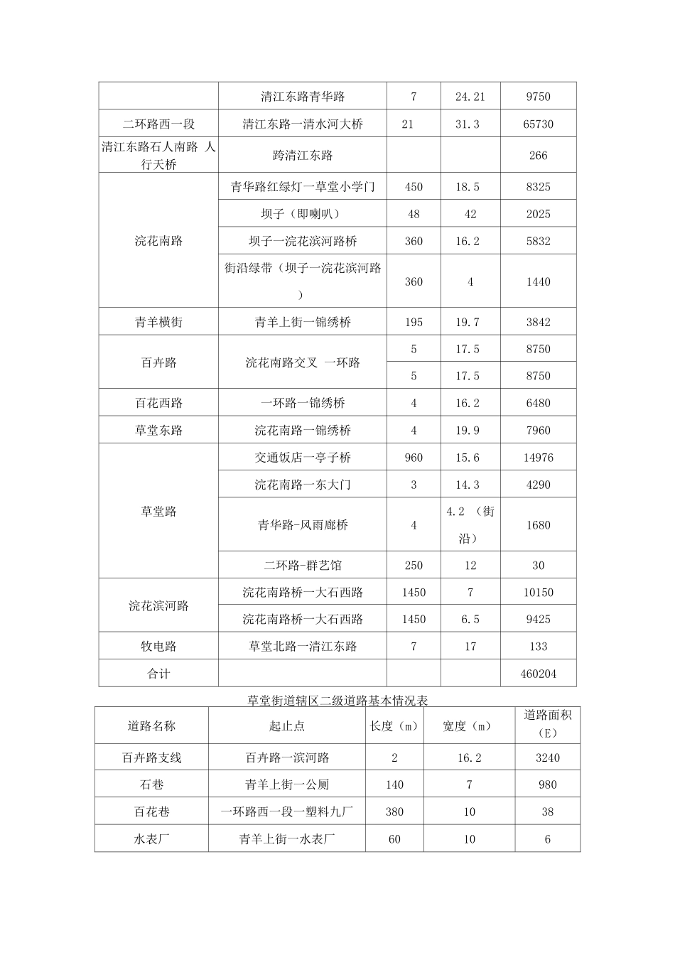 草堂街道辖区内道路及公厕情况_第2页