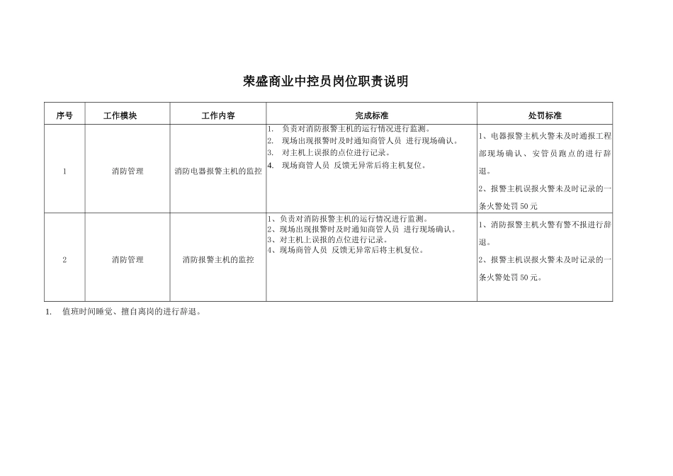 荣盛商业中控员岗位职责及处罚标准_第1页