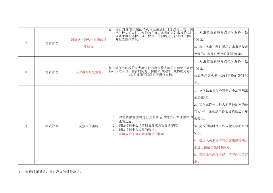 荣盛商业中控员岗位职责及处罚标准_第3页