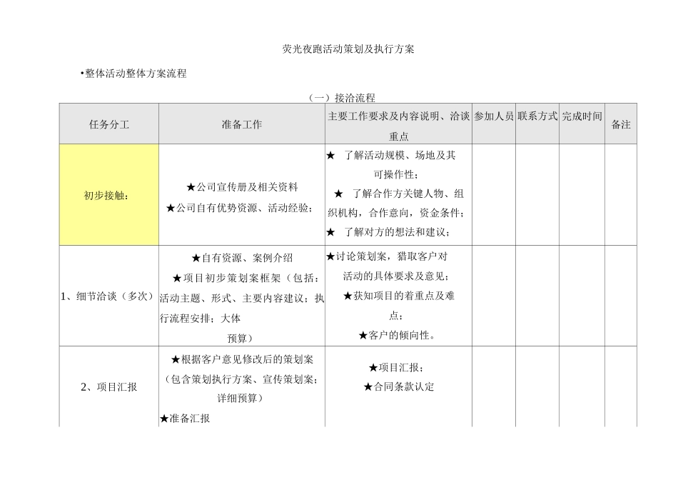 荧光夜跑活动策划及执行方案_第1页