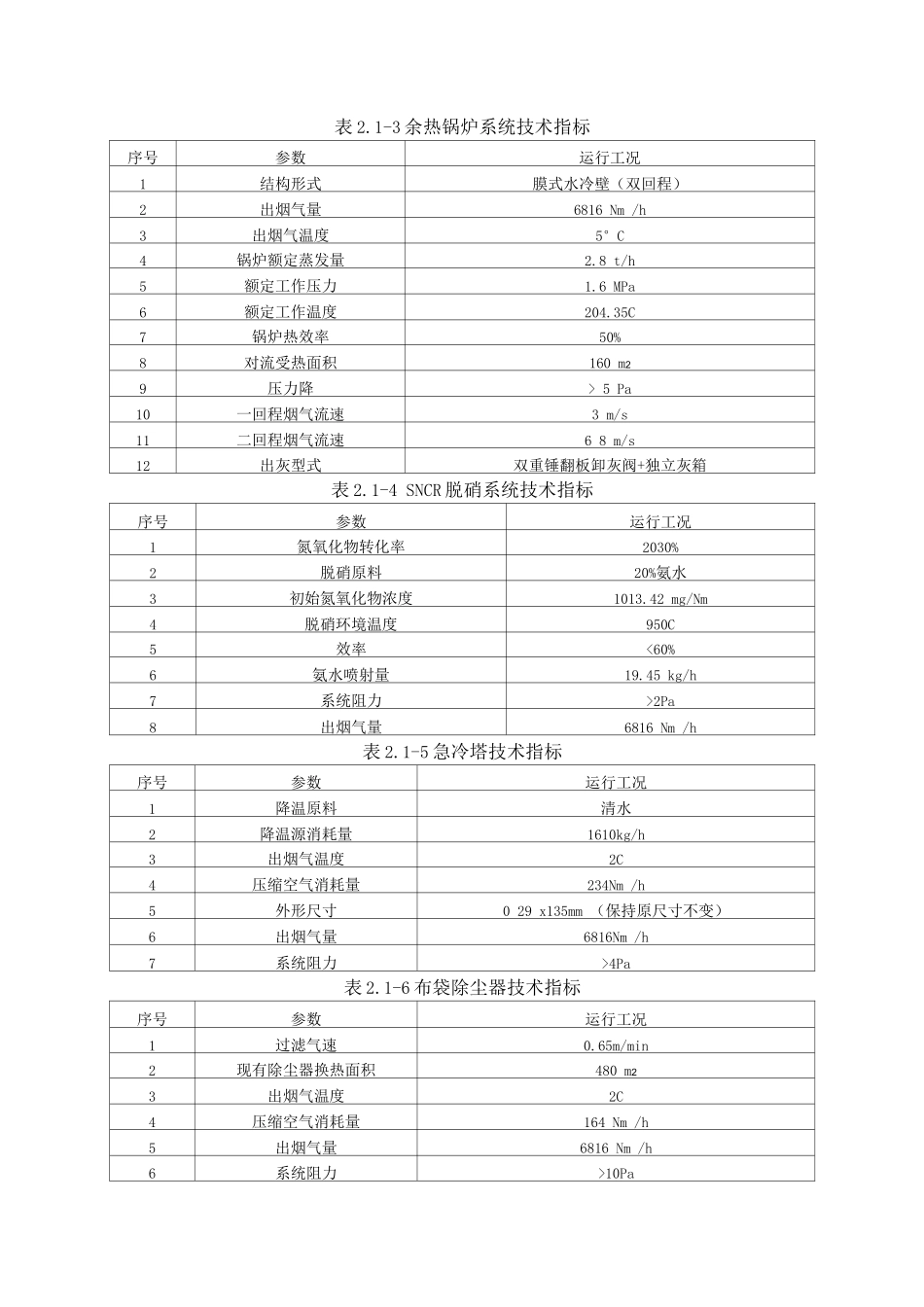 药业公司危废焚烧炉情况介绍工艺流程_第2页