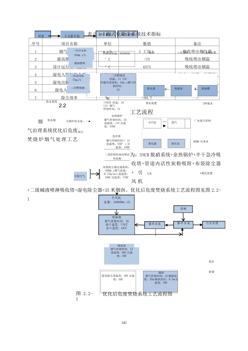 药业公司危废焚烧炉情况介绍工艺流程_第3页