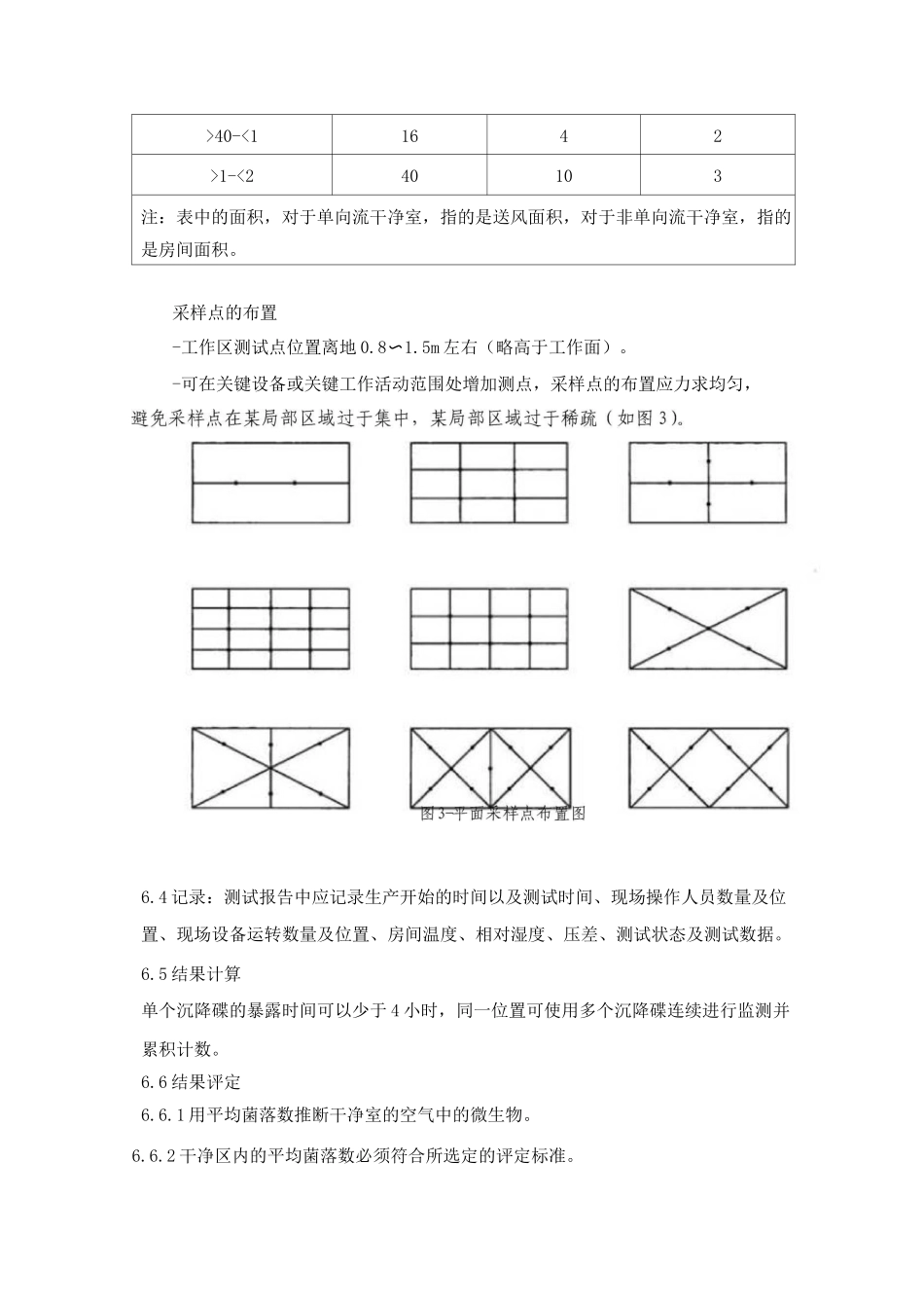 药业公司洁净区房间沉降菌动态测试方案_第3页