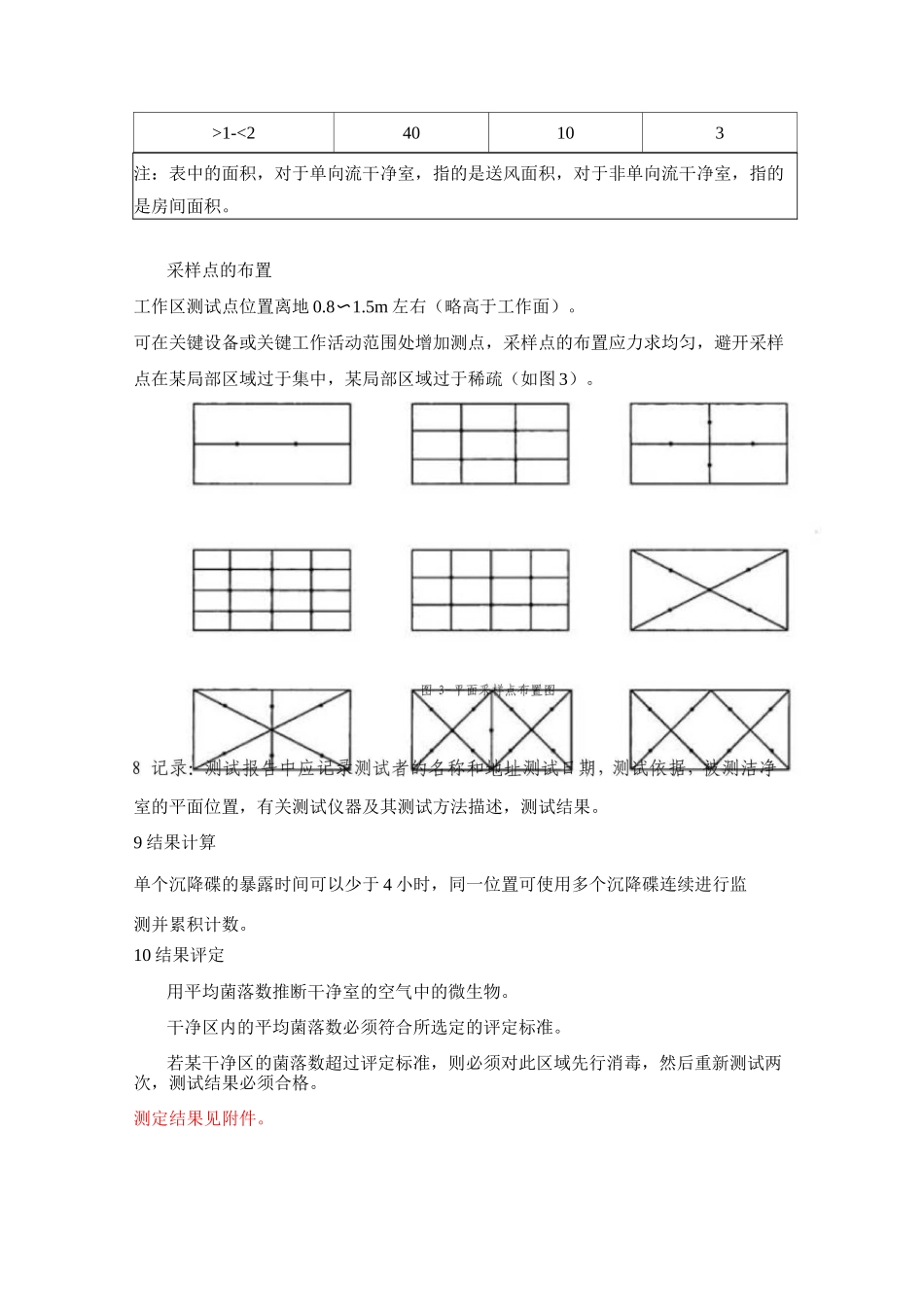 药业公司洁净区房间沉降菌静态测试方案_第3页