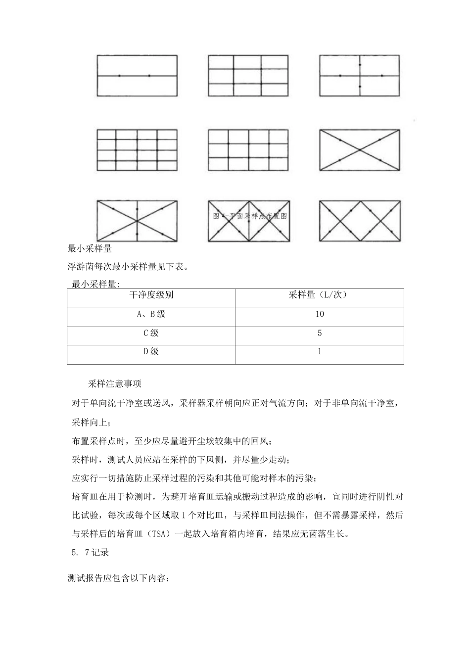 药业公司洁净区房间浮游菌动态测试方案_第3页