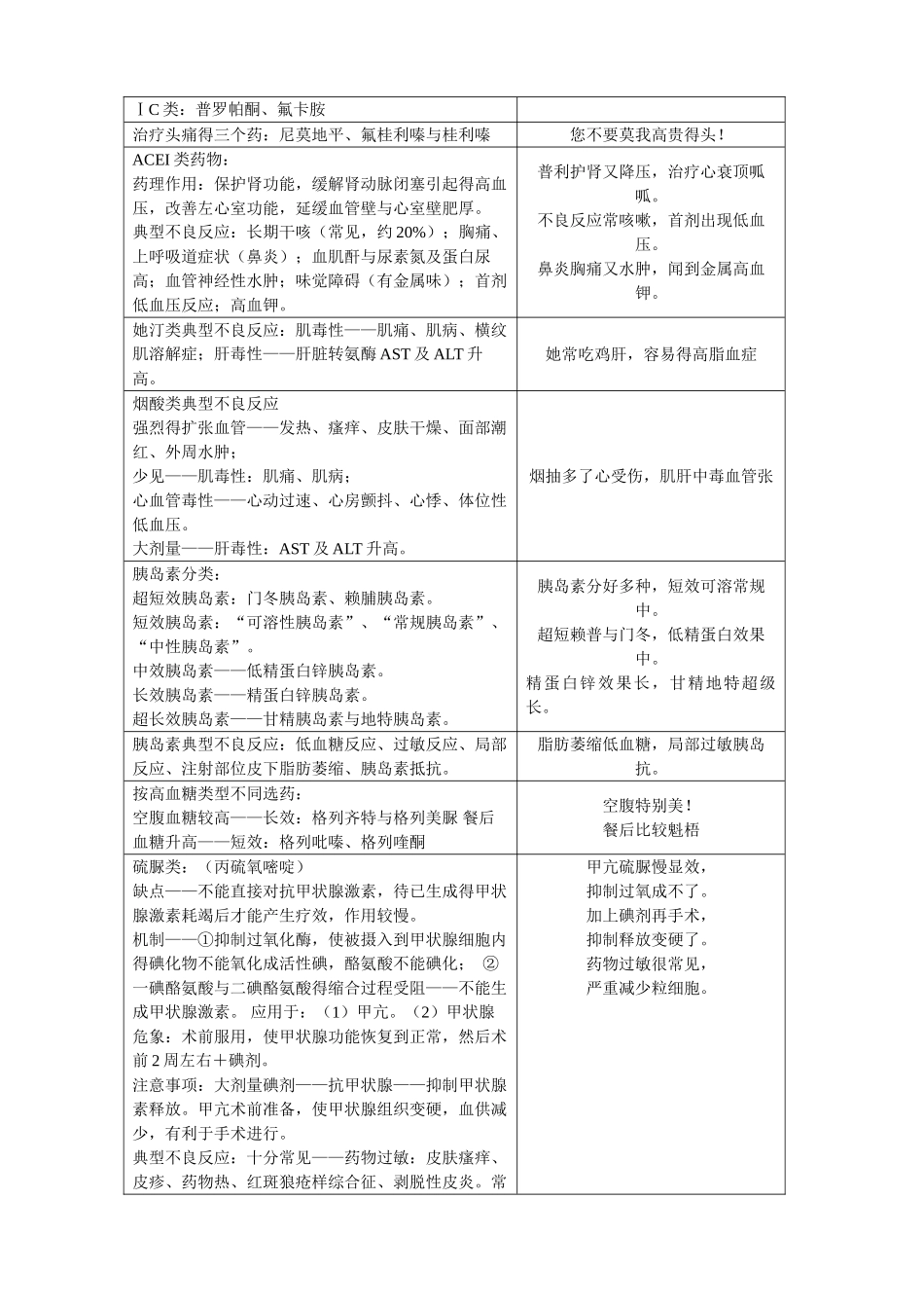 药二记忆口诀_第3页
