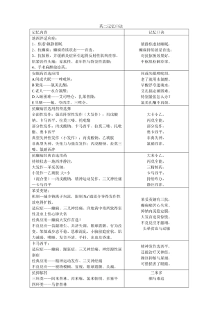 药二记忆口诀