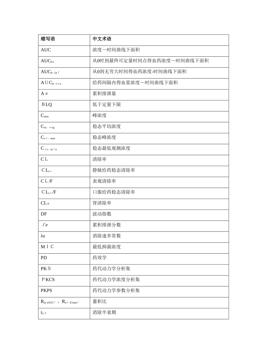 药代动力学参数汇总_第1页