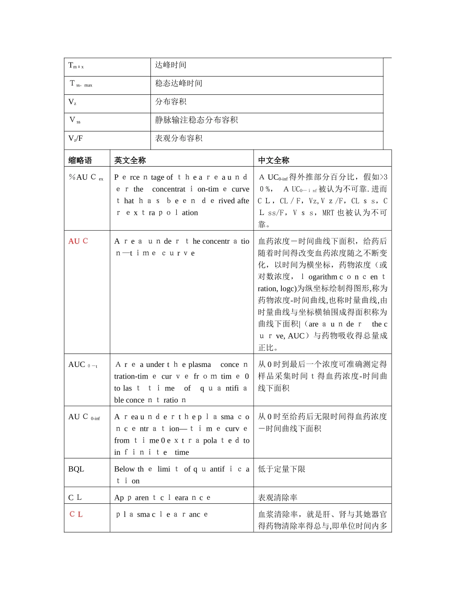 药代动力学参数汇总_第2页